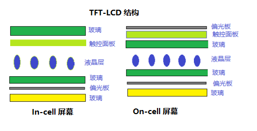 multi touch capacitive touchscreen