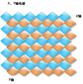 4 waya resistive touchscreen