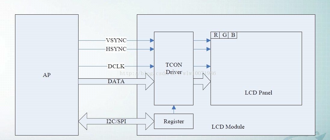 1,44 tft display