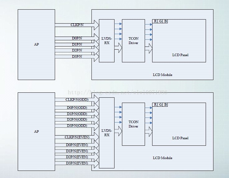 tft informationsdisplay