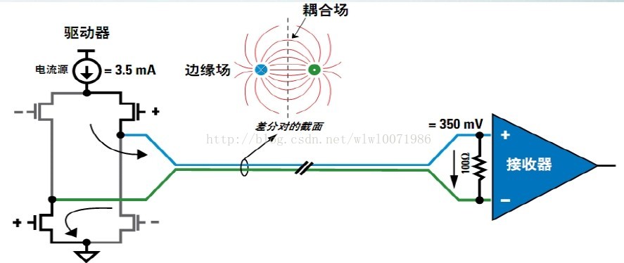 ifihan ifọwọkan spi