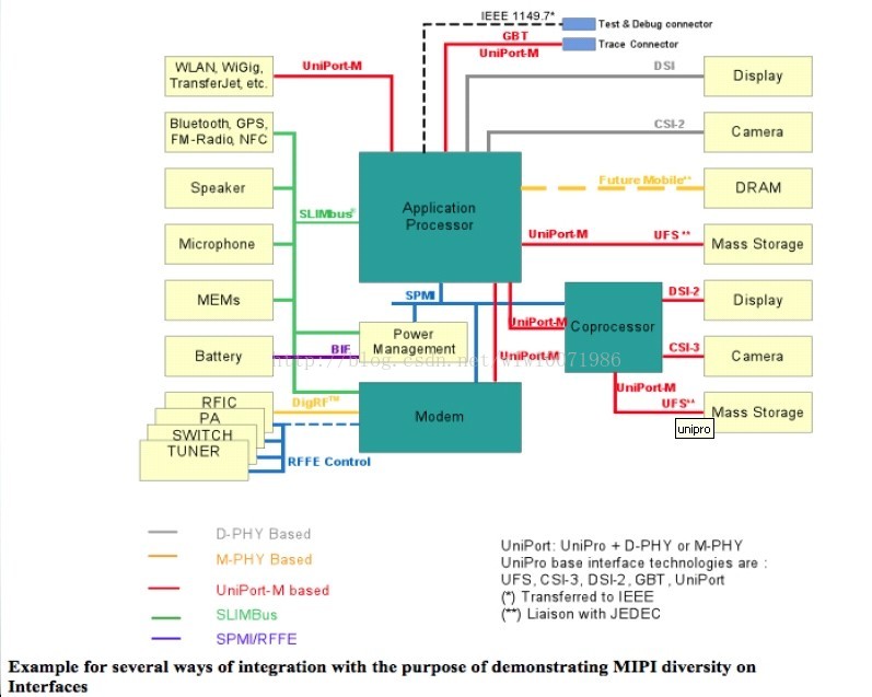 màn hình spi 7 inch