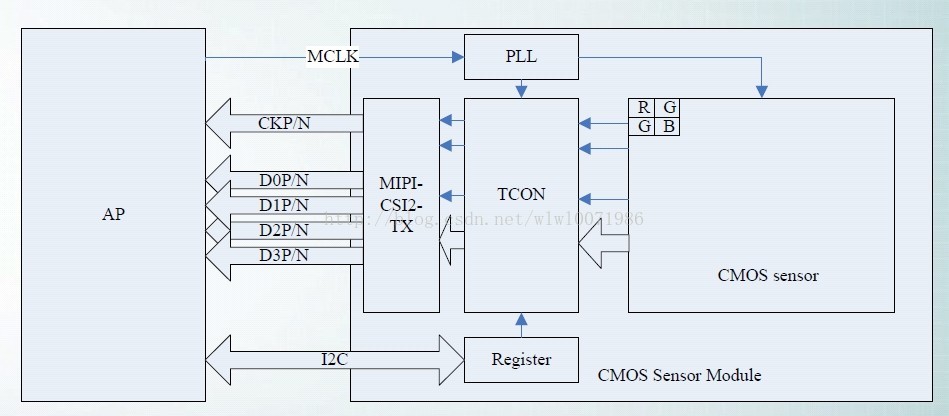 lcd display tft