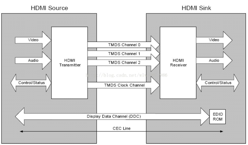 resistive display