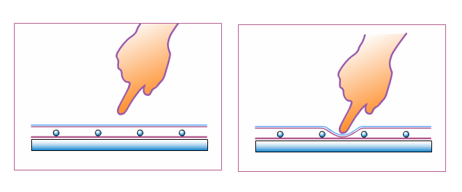 tft zobrazovací panel