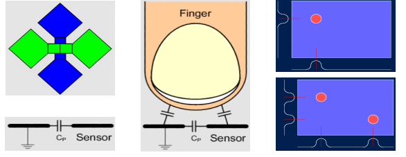 resistive touch screen protector