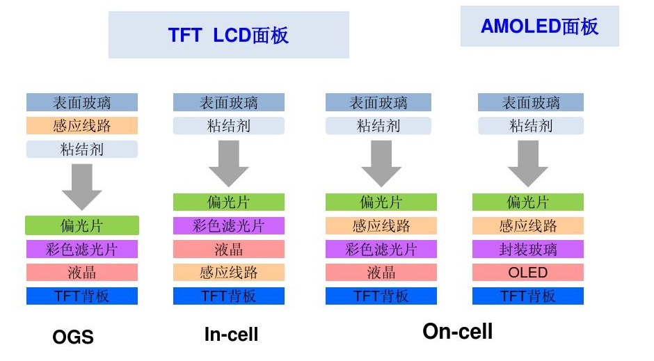 3.5 inch capacitive touch screen