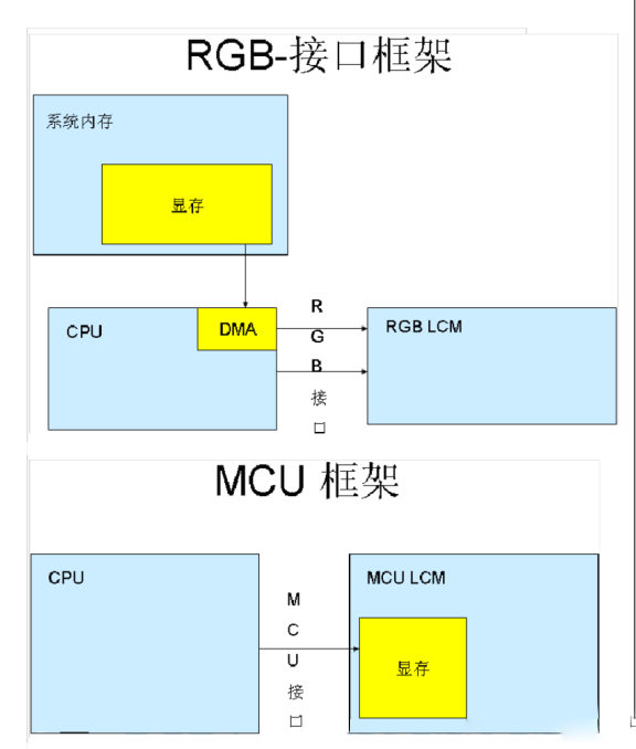 TFT面板显示器