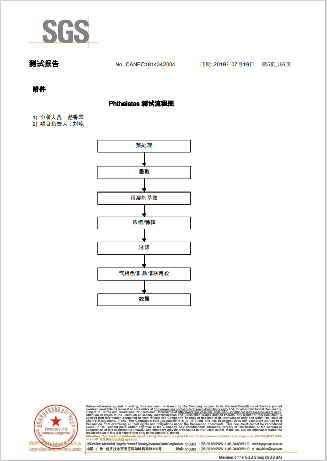 Product test report