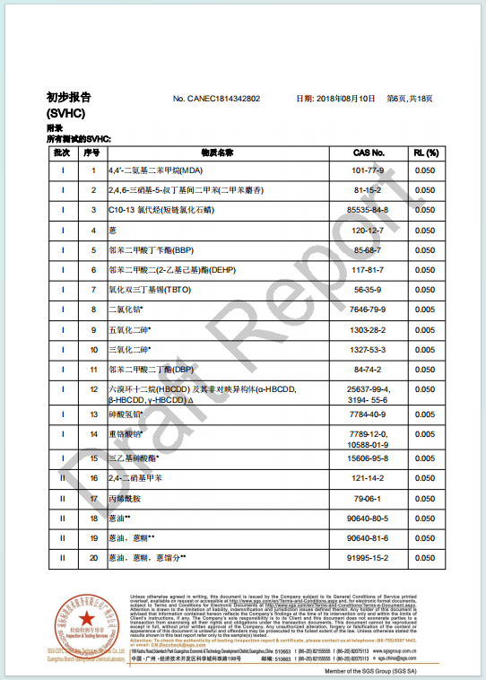 LCD test report