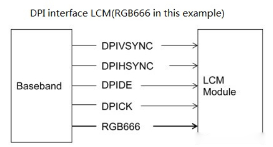 3,5 inch tft touch shield