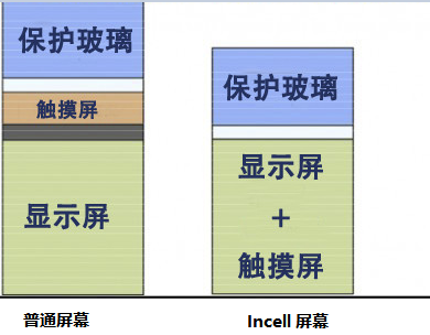 capacitive touch screen overlay