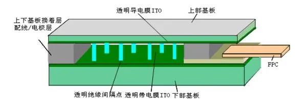 7 nti resistive kov screen