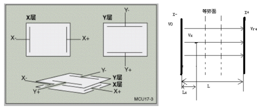 écran tactile non capacitif