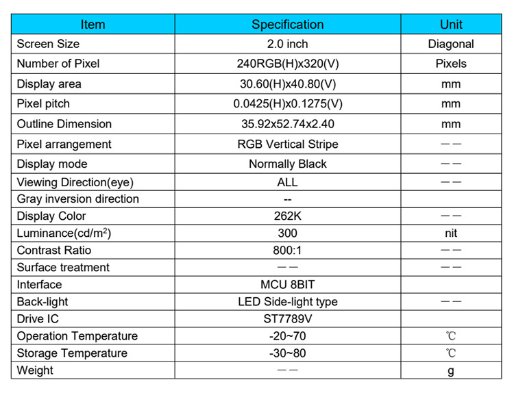 2 tft meter display