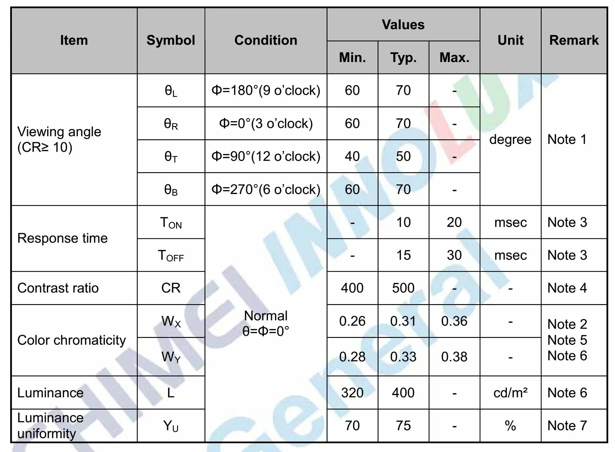 LCD CHIMEI INNOLUX
