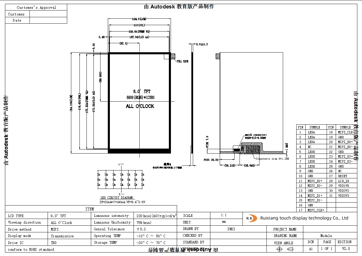 display manufacturer
